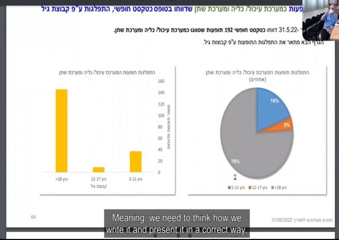 report:-leaked-video-shows-israeli-ministry-of-health’s-plan-to-manipulate-expert-report-on-adverse-events-to-avoid-lawsuits;-experts-found-serious-safety-issues–-lied-to-public