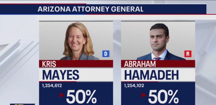 breaking:-abe-hamadeh-files-reply-in-motion-for-new-trial-in-arizona-attorney-general-election-lawsuit–-filing-included