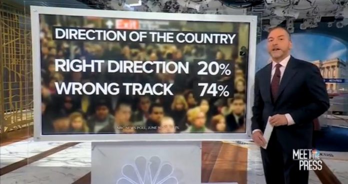 nbc-poll:-74%-of-voters-are-“deeply-dissatisfied”-and-say-nation-is-on-the-wrong-track-(video)