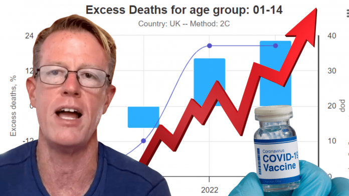 excess-mortality-just-got-even-worse:-ed-dowd-drops-alarming-new-data