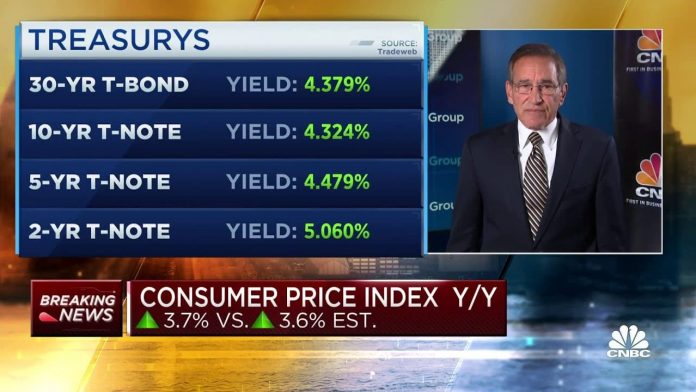 bidenomics:-august-core-inflation-biggest-monthly-gain-this-year–-“hotter-than-expected”–-gas-prices-soar