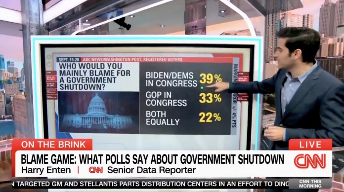 cnn-poll-backfires-as-majority-blame-joe-biden-and-congressional-democrats-for-government-shutdown