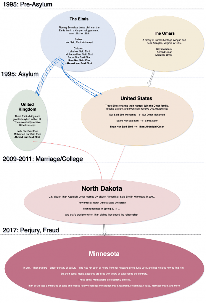 flashback:-ilhan-omar’s-father-was-top-propaganda-official-in-genocidal-somalian-barre-regime–-then-he-changed-his-and-her-name-and-entered-united-states-illegally