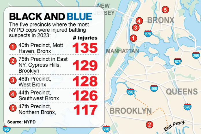 nypd-faces-unprecedented-surge-in-violence:-over-5,300-officers-assaulted-in-2023-and-1,200-injured-in-just-90-days