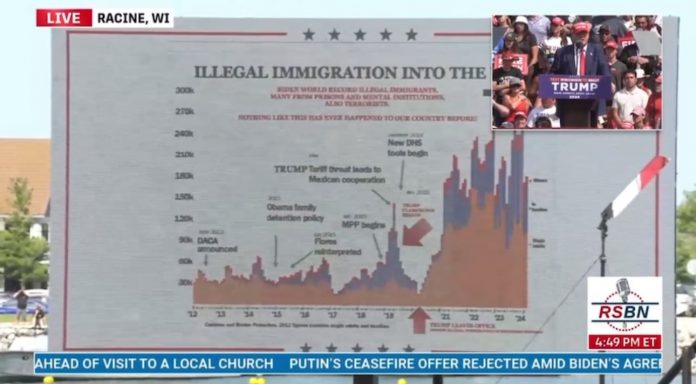 more:-“biden-wants-to-be-the-president-for-illegal-aliens”-–-trump-reacts-to-biden’s-mass-amnesty,-shows-crowd-in-racine,-wi-graph-of-illegal-immigration-exploding-immediately-after-leaving-office-(video)