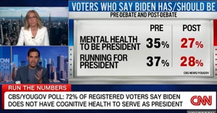 cnn-data-analyst-loses-his-mind-over-post-debate-polls-for-biden:-‘never-seen-numbers-this-bad-for-an-incumbent-president’-(video)