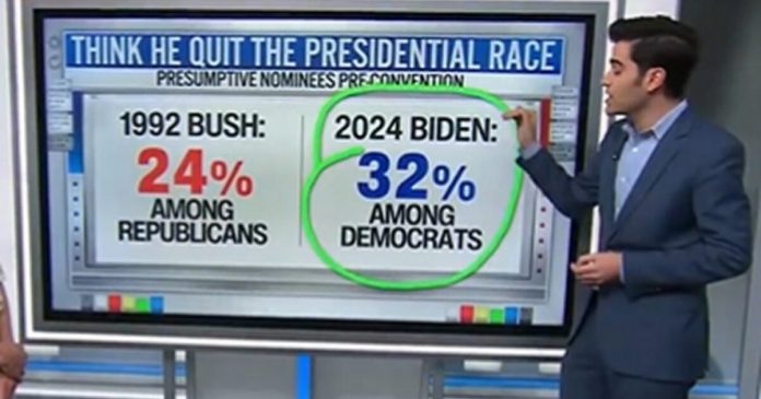 cnn-data-analyst-compares-joe-biden’s-numbers-to-george-hw.-bush-who-lost-reelection-in-1992-(video)