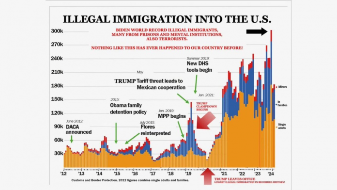 ingrassia:-kamala-harris’-record-as-border-czar-has-been-an-unmitigated-disaster-–-and-it’s-even-worse-than-you-imagine