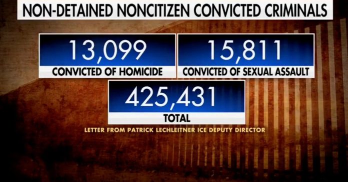 treason:-ice-report-reveals-over-13,000-murderers,-15,000-rapists,-and-425,000-convicted-criminals-allowed-into-america-by-biden-harris-open-border