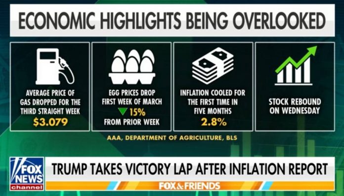 gas-prices,-egg-prices-and-inflation-already-going-down-under-trump-—-in-just-two-months!