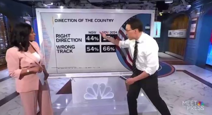 boom!-right-track-polling-number-is-highest-in-13-years!-–-since-2012-–-and-up-17-points-in-4-months!